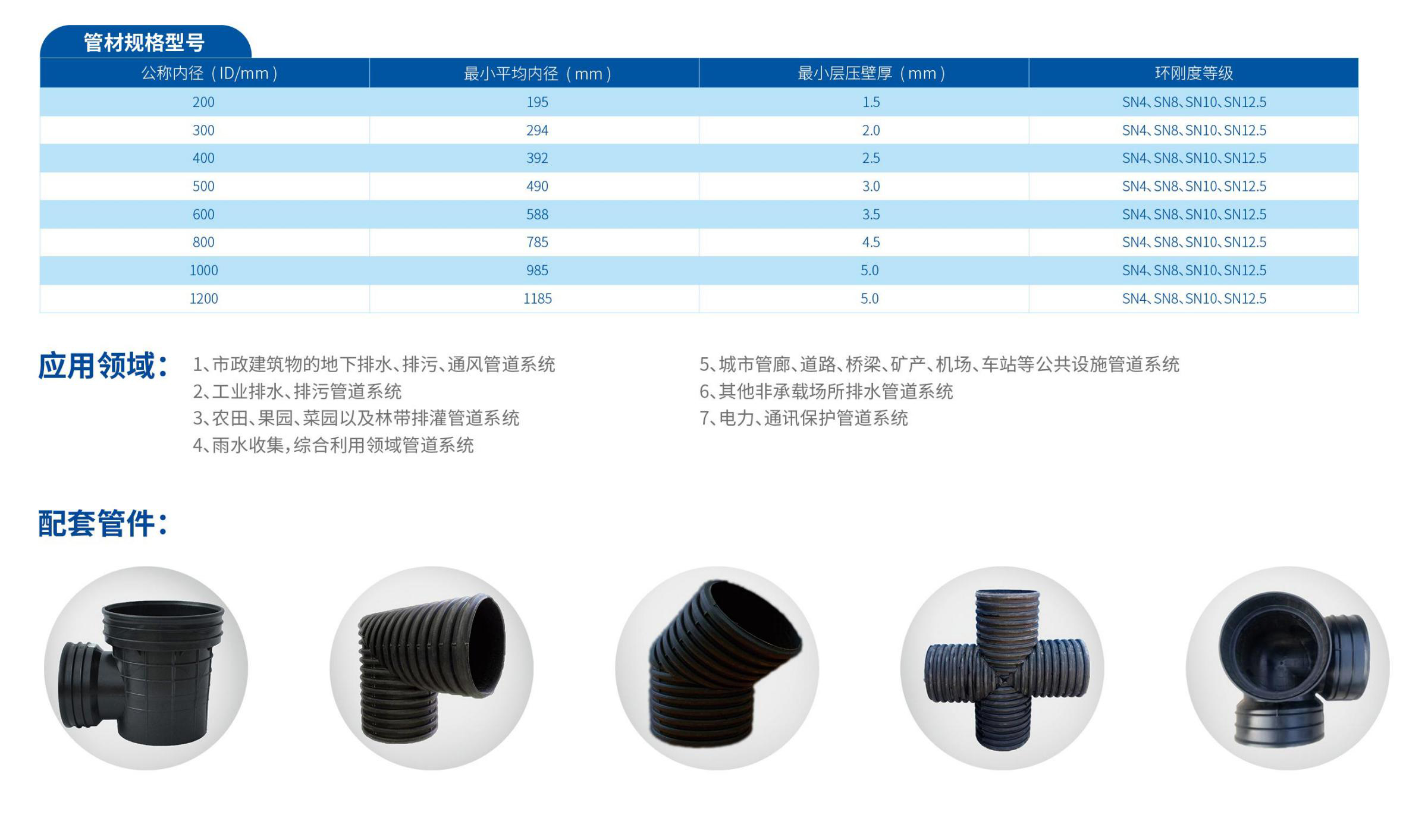 HDPE双壁波纹管壁厚标准及级别